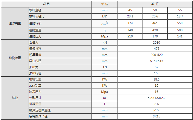 湖南海凡升機電設備科技有限公司,長(cháng)沙海達注塑機銷(xiāo)售,模具配件,潤滑油銷(xiāo)售