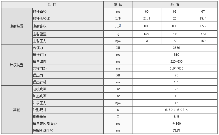 湖南海凡升機電設備科技有限公司,長(cháng)沙海達注塑機銷(xiāo)售,模具配件,潤滑油銷(xiāo)售