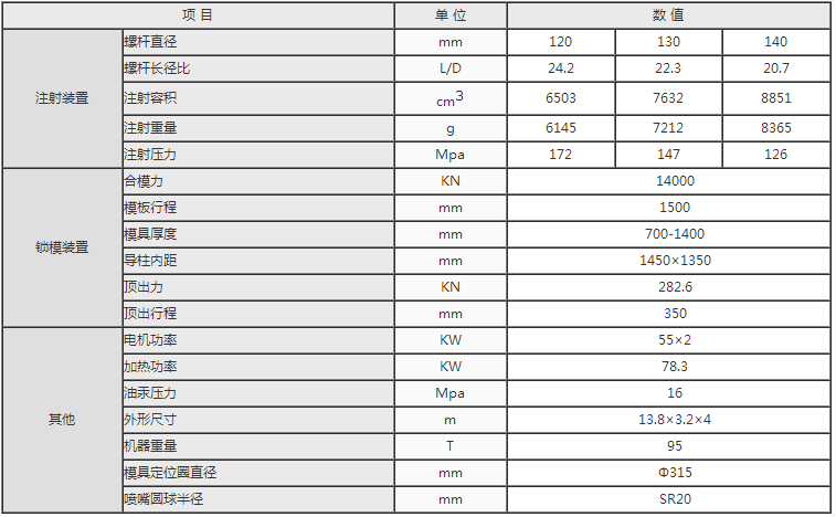 湖南海凡升機電設備科技有限公司,長(cháng)沙海達注塑機銷(xiāo)售,模具配件,潤滑油銷(xiāo)售