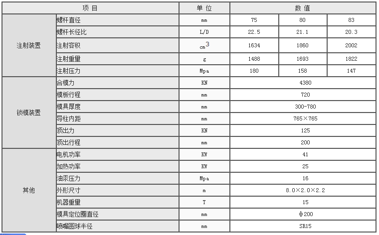 湖南海凡升機電設備科技有限公司,長(cháng)沙海達注塑機銷(xiāo)售,模具配件,潤滑油銷(xiāo)售