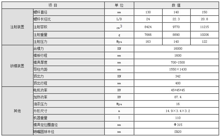 湖南海凡升機電設備科技有限公司,長(cháng)沙海達注塑機銷(xiāo)售,模具配件,潤滑油銷(xiāo)售