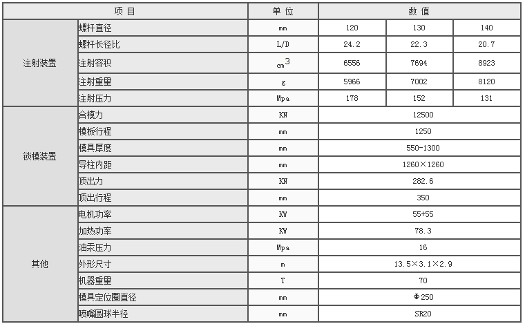 湖南海凡升機電設備科技有限公司,長(cháng)沙海達注塑機銷(xiāo)售,模具配件,潤滑油銷(xiāo)售