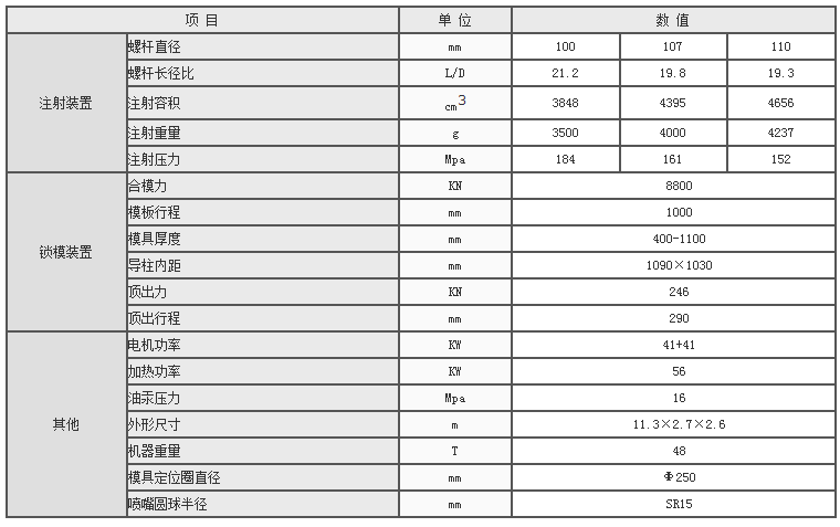 湖南海凡升機電設備科技有限公司,長(cháng)沙海達注塑機銷(xiāo)售,模具配件,潤滑油銷(xiāo)售