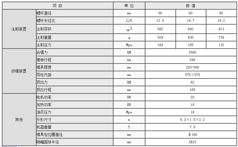 湖南海凡升機電設備科技有限公司,長(cháng)沙海達注塑機銷(xiāo)售,模具配件,潤滑油銷(xiāo)售