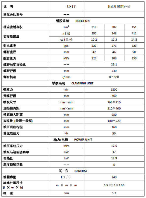 長(cháng)沙注塑機,海凡升,湖南潤滑油銷(xiāo)售,湖南注塑機,湖南海凡升機電設備科技有限公司